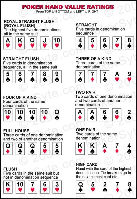 poker rules chart printable.